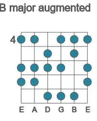 Guitar scale for major augmented in position 4
